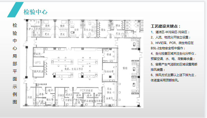 “智能建造 智慧運(yùn)維” 江蘇醫(yī)院建筑與規(guī)劃管理專業(yè)委員會(huì)2021年學(xué)術(shù)年會(huì)圓滿落幕(圖6)