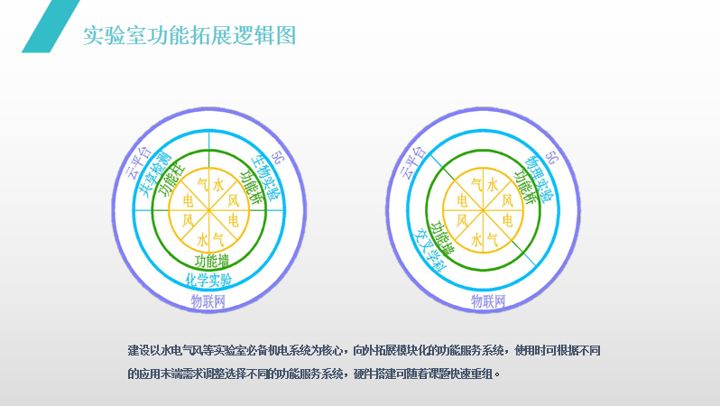 “智能建造 智慧運(yùn)維” 江蘇醫(yī)院建筑與規(guī)劃管理專業(yè)委員會(huì)2021年學(xué)術(shù)年會(huì)圓滿落幕(圖7)